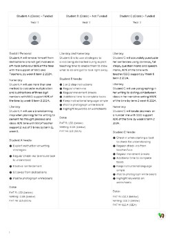 Preview of Individual Learning Plan/One Plan Quick Guides Template - Upper Primary