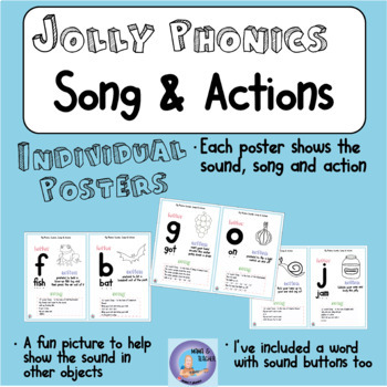 Preview of Individual Letter Sound Posters for Jolly Phonics Songs and Actions