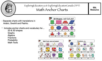 Preview of Individual Math Anchor Charts (Arabic, Pashto & Swahili)