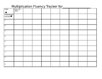 Preview of Individual Multiplication Fluency Tracker (editable)