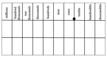 Individual Place Value Chart, Millions to Thousandths | TpT