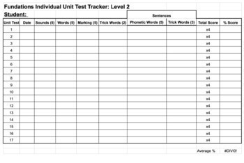 Preview of Individual Student Unit Test Tracker Spreadsheet Gradebook - Level 2