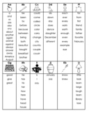 Fun Phonics Level 1 and 2 Trick Words Individual Word Wall