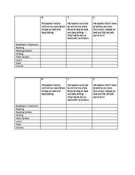 Preview of Individualized Behavior Checklist