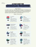 Individualized Programming [A Cheat Sheet for Educators]