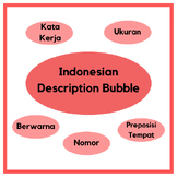 Indonesian Common Descriptive Language (Description Bubble