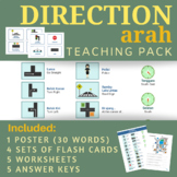 Indonesian Direction NO PREP Packet (Poster, Flash Cards, Worksheets)