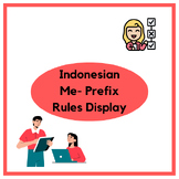 Indonesian Me- Prefix Rules display Poster/Handout