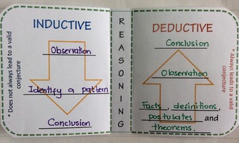 inductive vs deductive reasoning