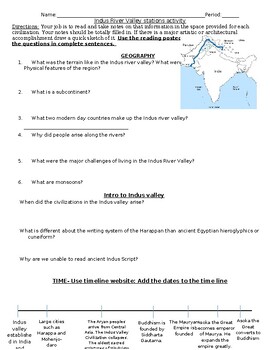 Preview of Indus River Valley Stations activity worksheet/answer sheet