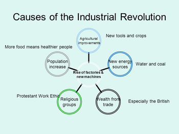 franz list industrial revolution