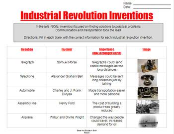 inventions of the industrial revolution assignment