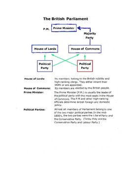 Preview of Industrial Revolution: Parliament Handout