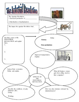 Preview of Industrial Revolution Review Sheet