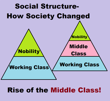 Preview of Industrial Revolution- Social Classes the rise of the MIDDLE CLASS!