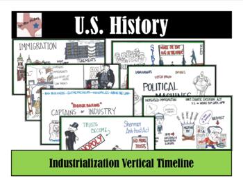 Preview of U.S. History -Industrialization & Gilded Age Timeline Anchor Charts w/Flashcards