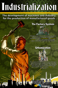 Preview of Industrialization (Industrial Revolution) Classroom Poster