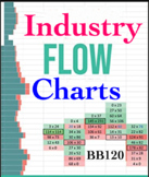 Industry Flow Chart, BB120, Package