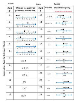 Graphing Inequalities On A Number Line Graphic Organizer And Task