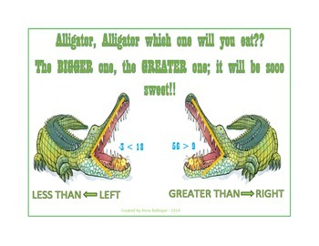 Preview of Inequalities Alligator Math Poster