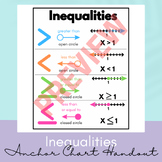 Inequalities Anchor Chart