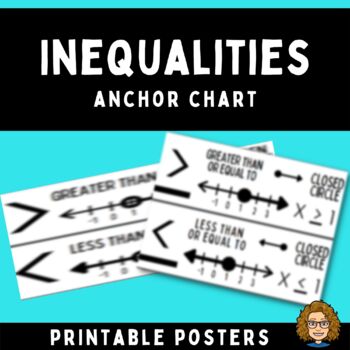 Preview of Inequalities Anchor Chart