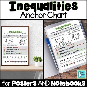 Preview of Inequalities Anchor Chart for Interactive Notebooks Posters