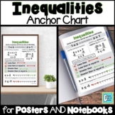 Inequalities Anchor Chart for Interactive Notebooks Posters