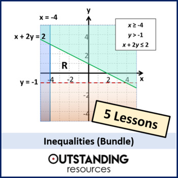 Preview of Inequalities Bundle