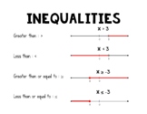 Inequalities Cheat Sheet
