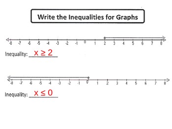 Inequalities: Graph and Write Using a Number Line for Visual Learners