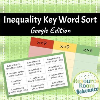 Preview of Inequalities Key Word Sort