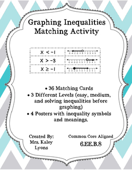 Preview of Graphing Inequalities Matching Activity