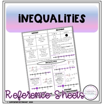 Preview of Inequalities One-Page Reference Sheet