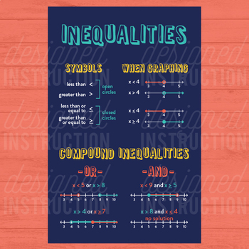 Preview of Inequalities Poster