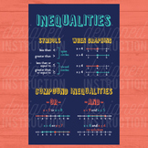 Inequalities Poster