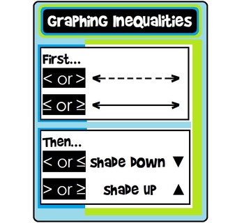 Preview of Inequalities Poster in 1 variable