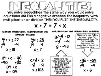 Preview of Inequalities Posters
