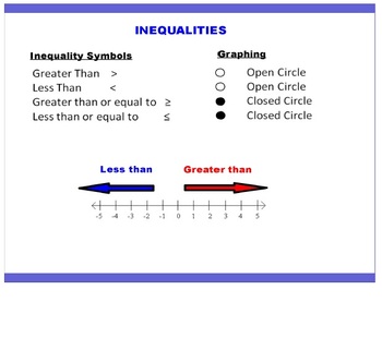 Preview of Inequalities Promethean Flipchart