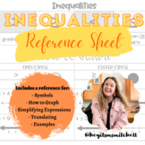 Inequalities Reference Sheet - for Students