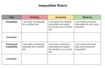 Preview of Inequalities Rubric 9th Grade Math 