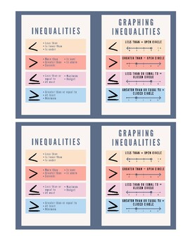 Preview of Inequalities Student Handout Visual
