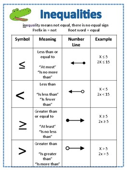 symbols inequalities grade math 5th
