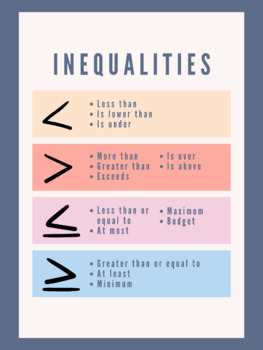 Preview of Inequalities Visual Poster