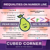 Inequalities on a Number Line with Integers PEAR DECK Interactive