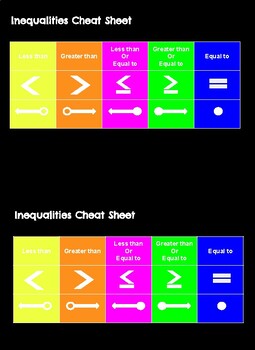 Preview of Inequality Cheat Sheet