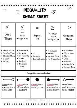 Preview of Inequality Cheat Sheet