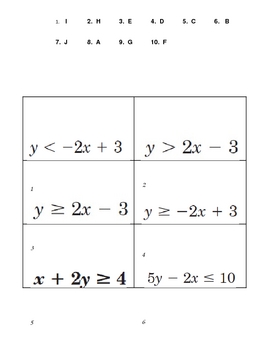 Preview of Inequality Equation on Coordinate Graph Quick 10 Problem Activity Sort