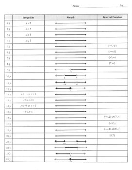 Notation Chart