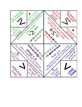 Preview of Inequality Notes: Fortune Teller (Cootie Catcher)